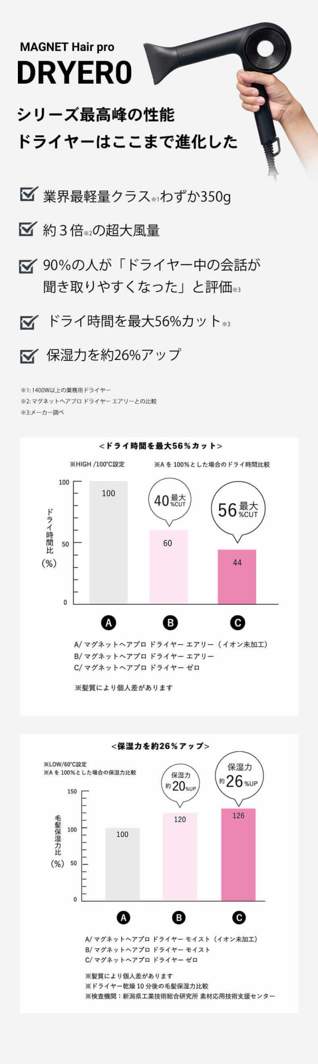 マグネットヘアプロ ドライヤー0