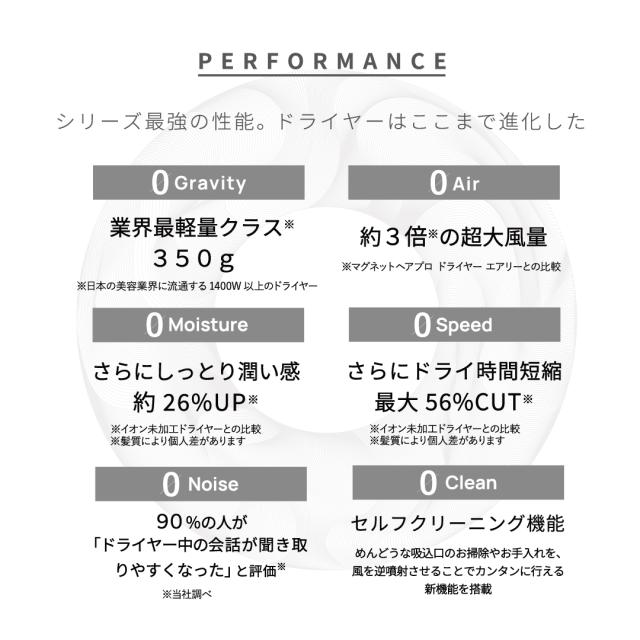 マグネットヘアプロ ドライヤーゼロ PRODUCED BY nana-nana