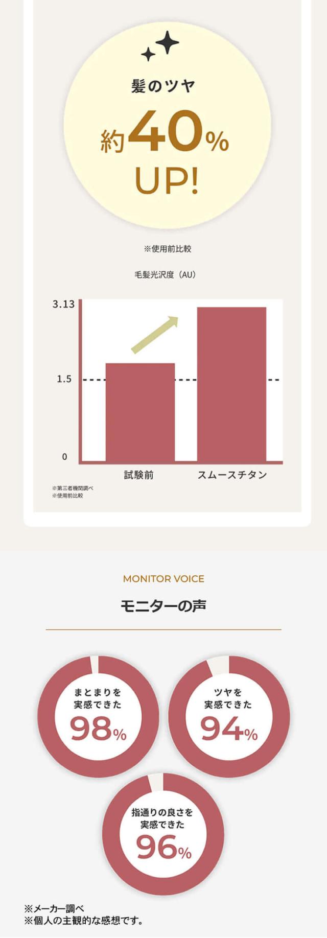 モッズヘア プリヴィレージュ シルクミラー ストレート