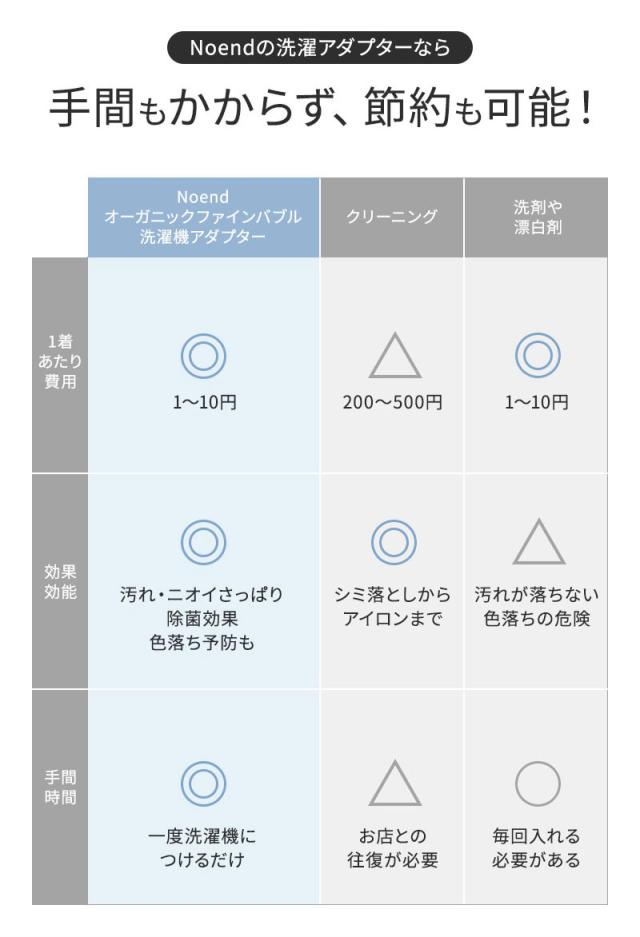 ノーエンド オーガニックファインバブル 洗濯機アダプター