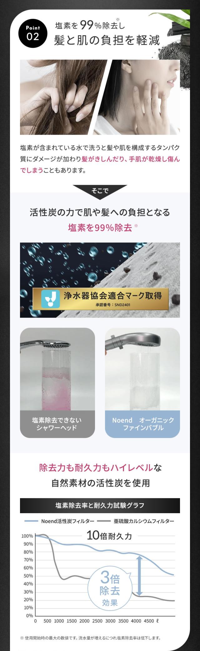 正規販売店 ノーエンド オーガニックファインバブル シャワーヘッド