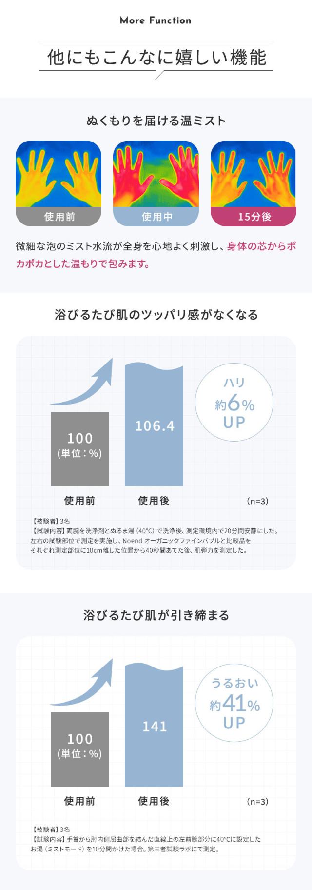 正規販売店 ノーエンド オーガニックファインバブル シャワーヘッド