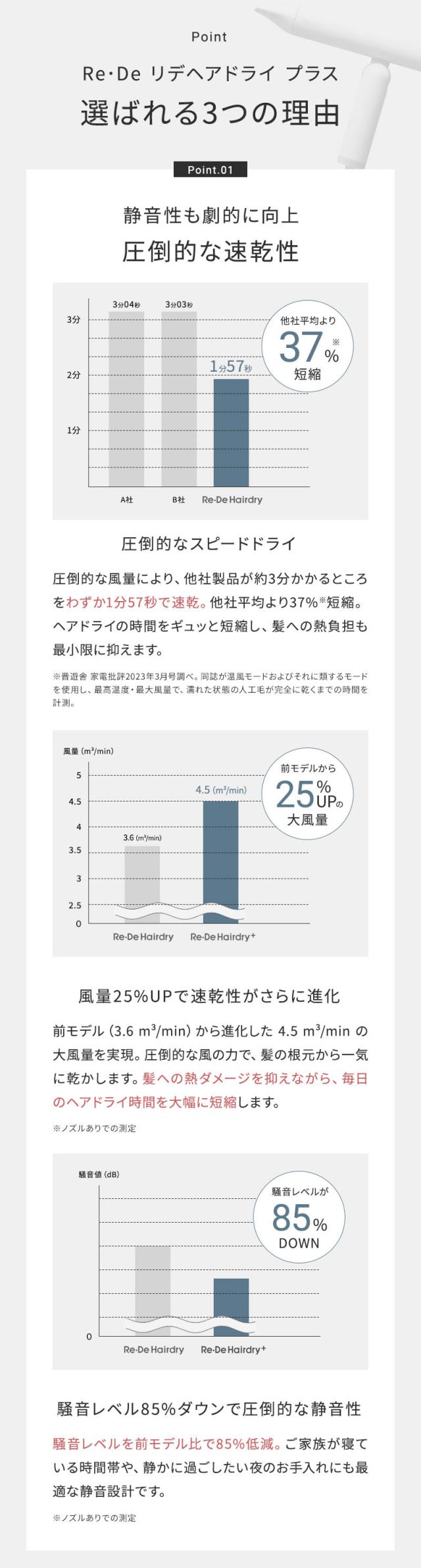 リデ ヘアドライヤー プラス
