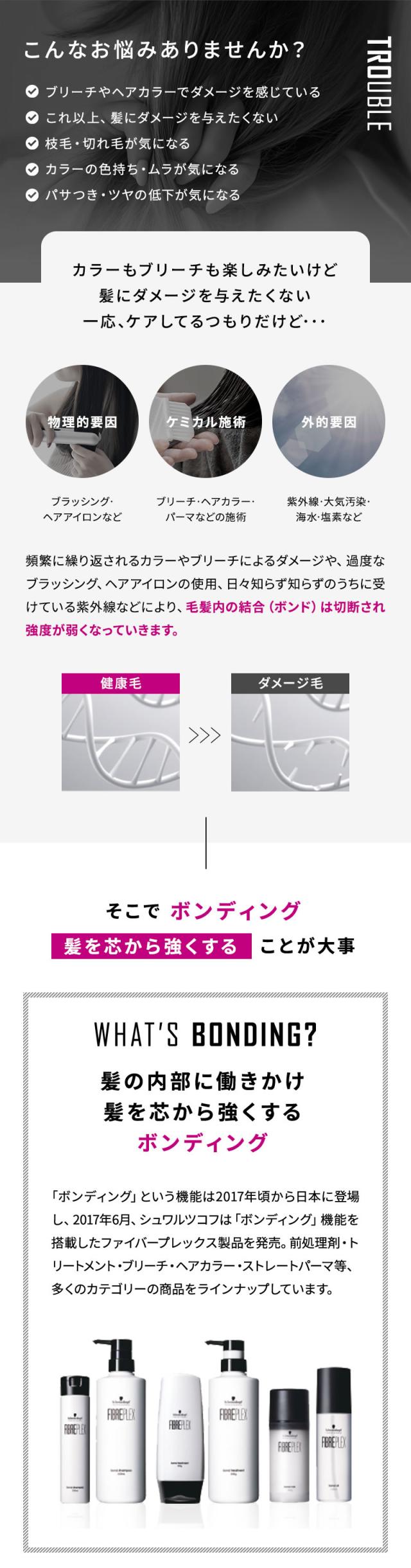 正規販売店 ファイバープレックス No.4 ボンド セラム