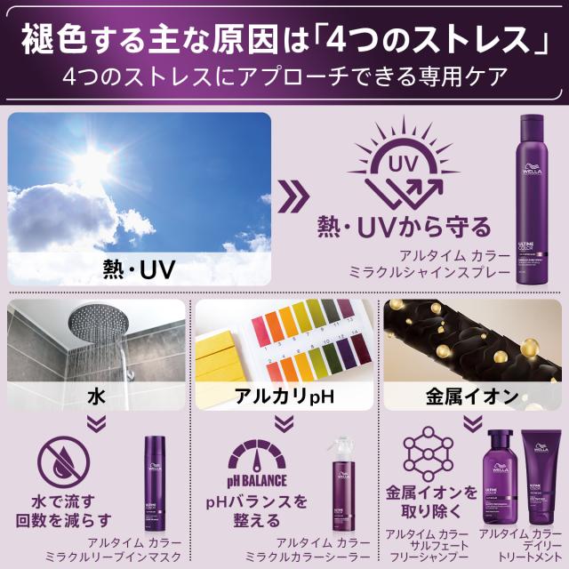 ウエラ アルタイムカラー ミラクルシャインスプレー