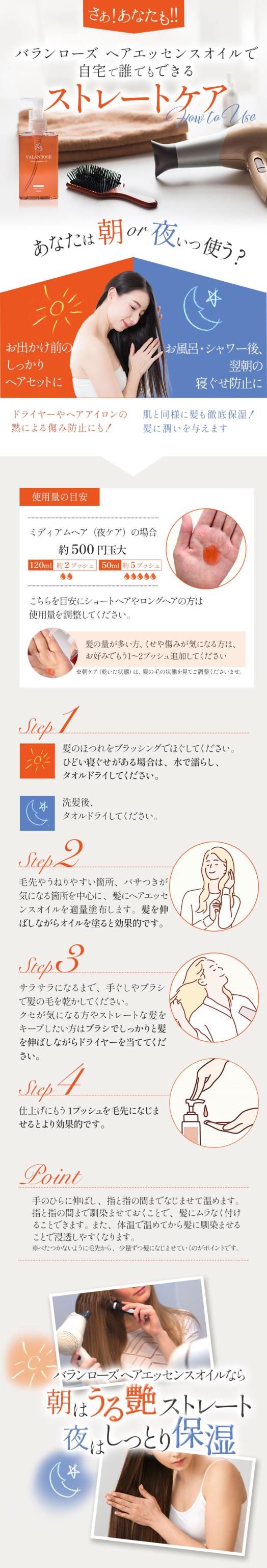 使い方