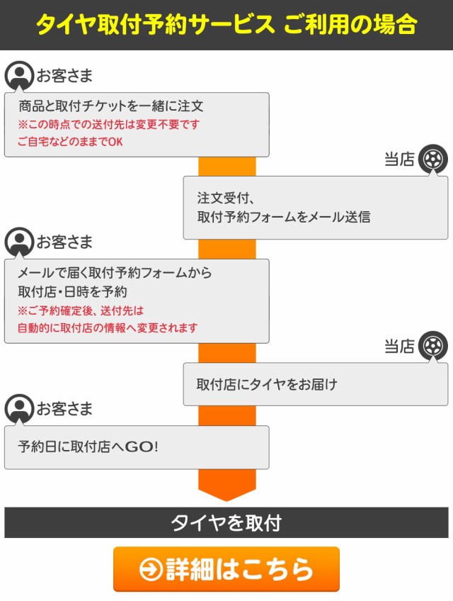 正規品 4本 2023年製 スタッドレスタイヤ 205/65R15 94Q ダンロップ