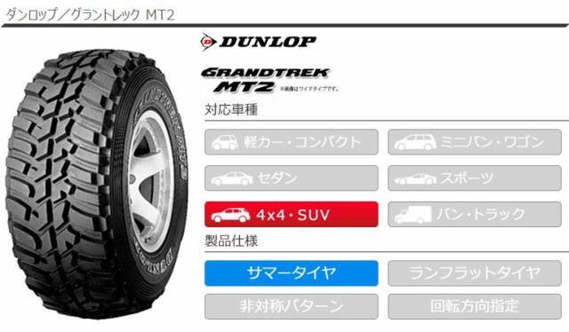 2本 サマータイヤ 285/75R16 116/113Q ダンロップ グラントレック MT2 アウトラインホワイトレター WIDE DUNLOP  GRANDTREK MT2[個人宅配の通販はau PAY マーケット タイヤ1番 au PAY マーケット－通販サイト