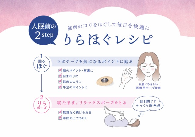 howto