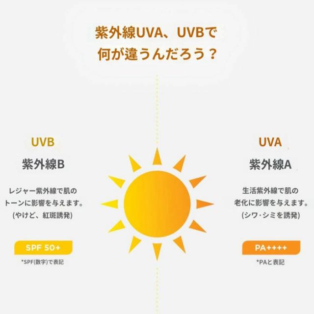 サンプロテクト.UV