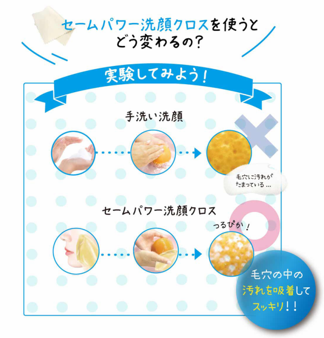 毛穴ケア