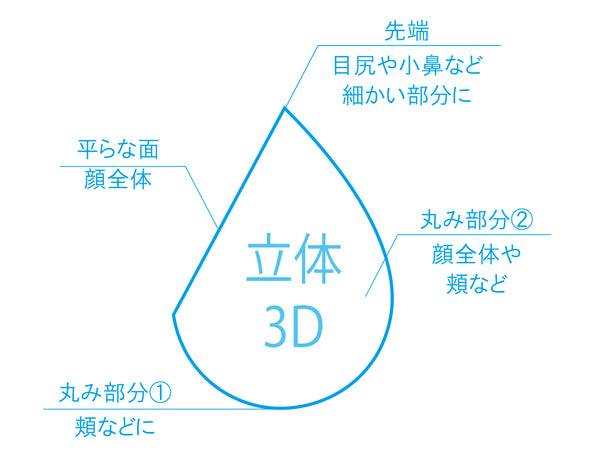 パフ