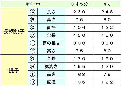 長柄銚子・提子　各寸法表