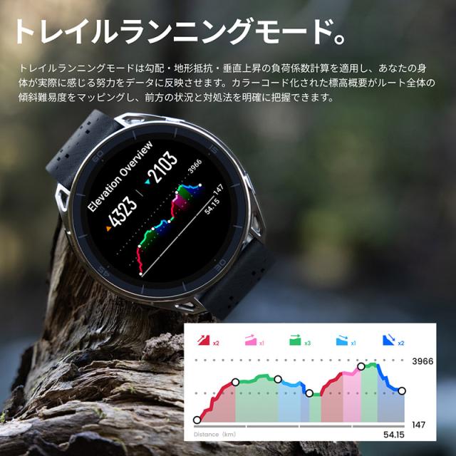 アマズフィット イメージ