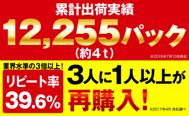 累計出荷実績