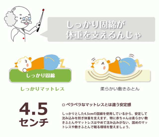 固めのしっかり固綿が薄いマットレスとは違う安定感。沈み込みや窒息を防ぐ。