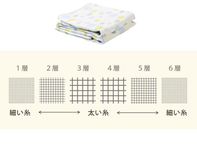 6重ガーゼスリーパー プリント柄 975007
