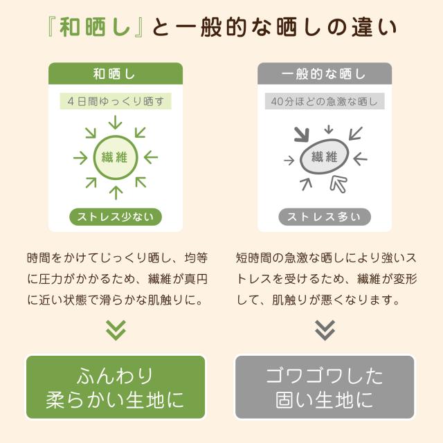 和晒し 掛け布団カバー ミニベビーサイズ 60×90cm対応