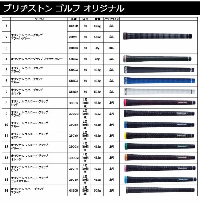 メーカーカスタム】ブリヂストン 233HF アイアン 5本セット(#6-PW) 右