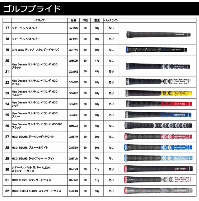 メーカーカスタム】ブリヂストン B1 ST HY ユーティリティ 右用