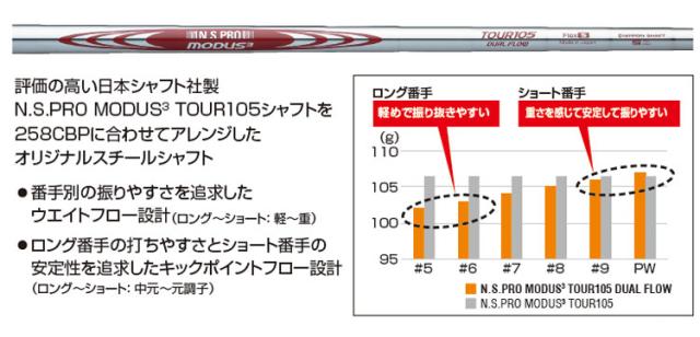 メーカーカスタムクラブ ブリヂストン ゴルフ BX1ST ハイブリッド 右用 N.S.PRO MODUS3 TOUR 105 DUAL FLOW スチールシャフト 2025 HY ユーティリティ