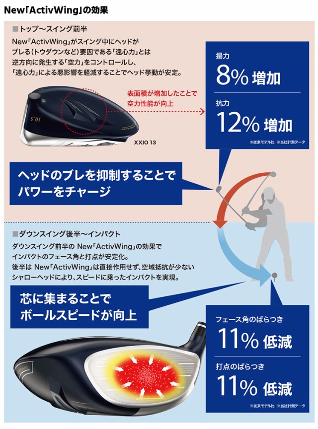 メーカーカスタム】ダンロップ ゼクシオ 13 ネイビー ドライバー 左用