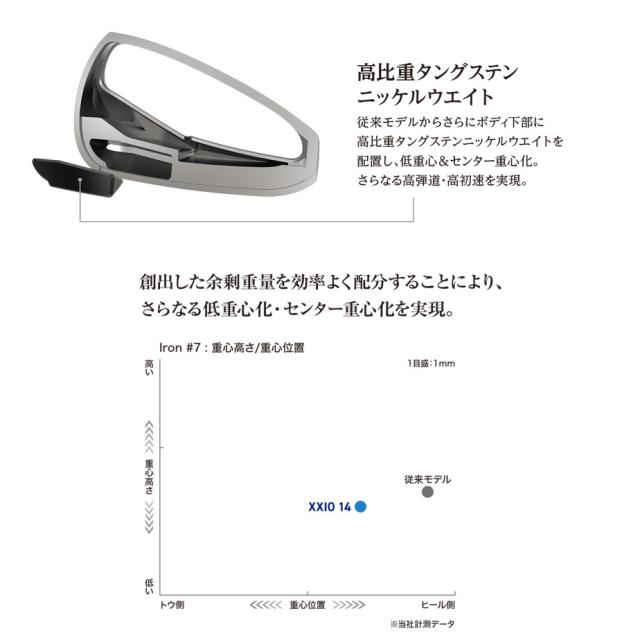 ダンロップ ゼクシオ14 単品アイアン(＃5、AW、SW) N.S.PRO 850GH neo DST スチールシャフト メンズ 右用 ゴルフ DUNLOP XXIO14