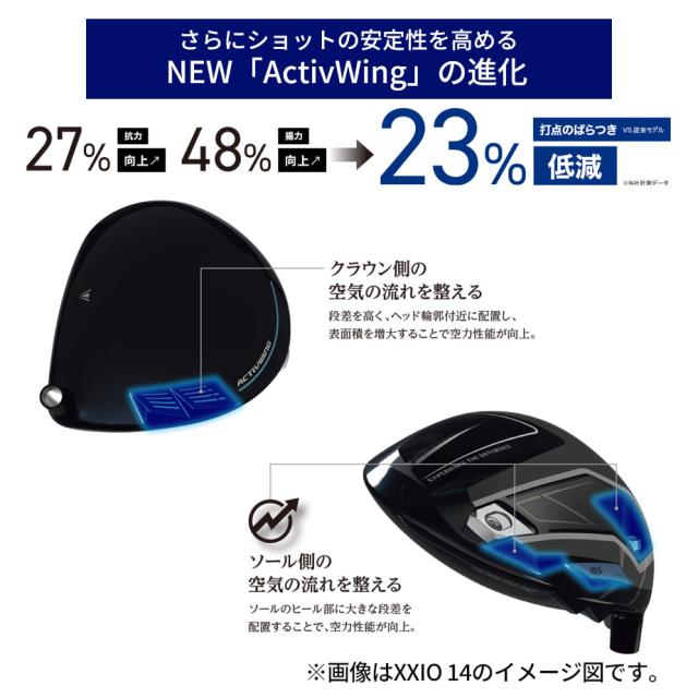 ショットの安定性を高める NEW ActivWing