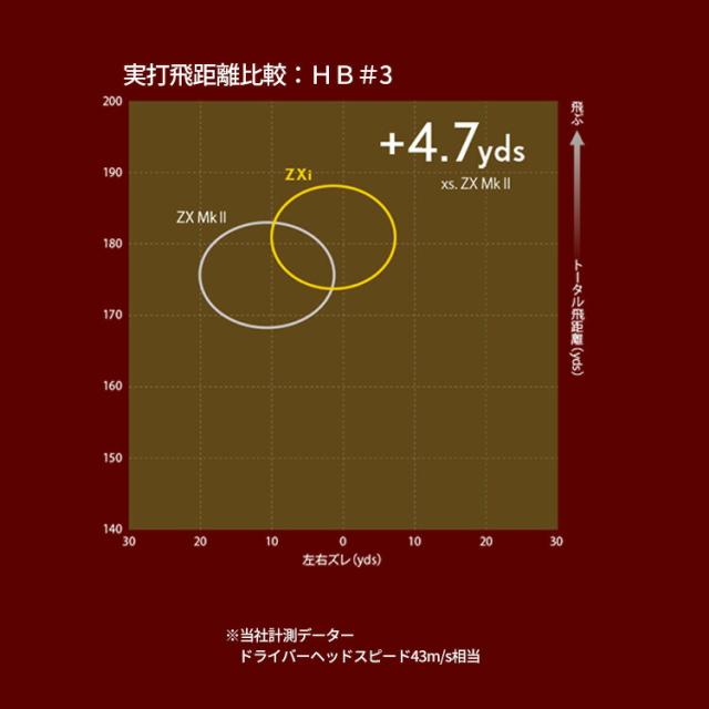 ダンロップ スリクソン ZXi ハイブリッド メンズ 右用 N.S.PRO 950GH neo スチールシャフト 2025年モデル DUNLOP SRIXON 日本正規品