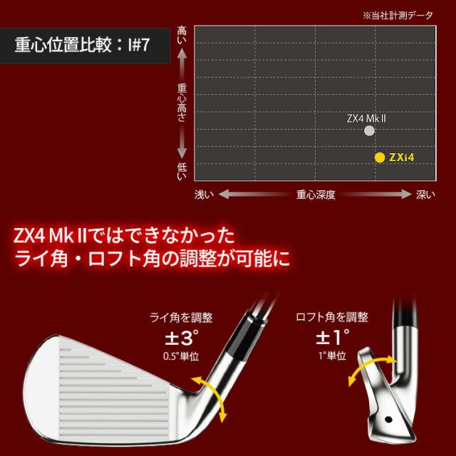 ダンロップ スリクソン ZXi4 単品アイアン(#4、#5、AW、SW) メンズ 右用 N.S.PRO 950GH neo スチールシャフト 2025年モデル DUNLOP SRIXON 日本正規品