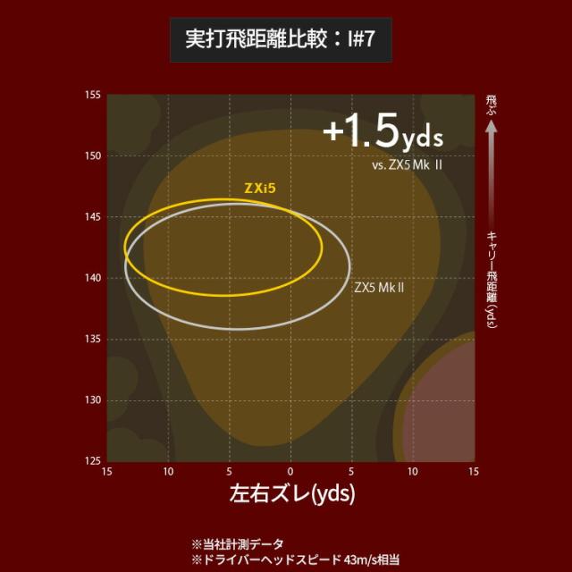 ダンロップ スリクソン ZXi5 単品アイアン(#4、AW、SW) メンズ 右用 N.S.PRO 950GH neo スチールシャフト 2025年モデル DUNLOP SRIXON 日本正規品