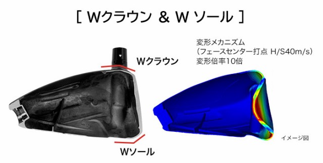 超歓迎定番 PRGR(プロギア) カーボンシャフト の通販はau PAY マーケット - EX GOLF|商品ロットナンバー:487851524 RS5 ドライバー AIR SPEEDER PLUS 通販豊富な