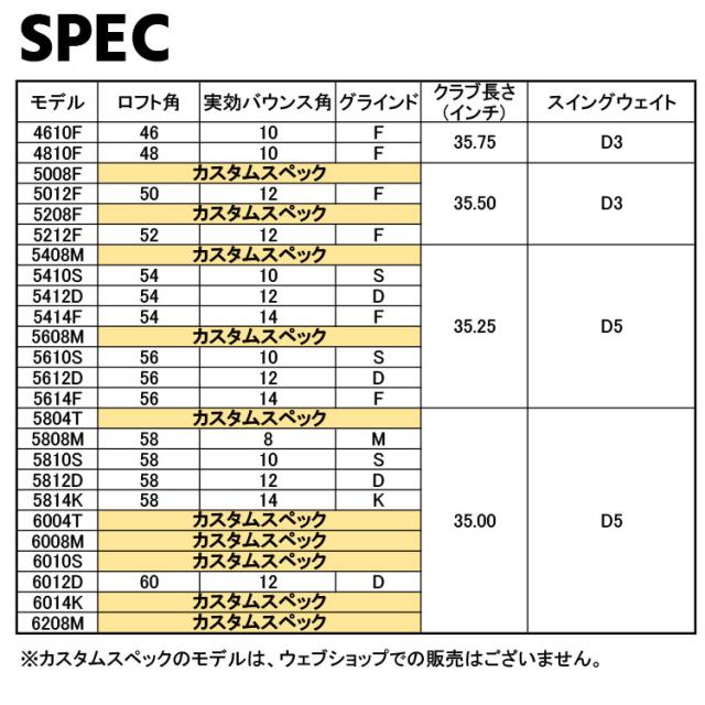 SPEC