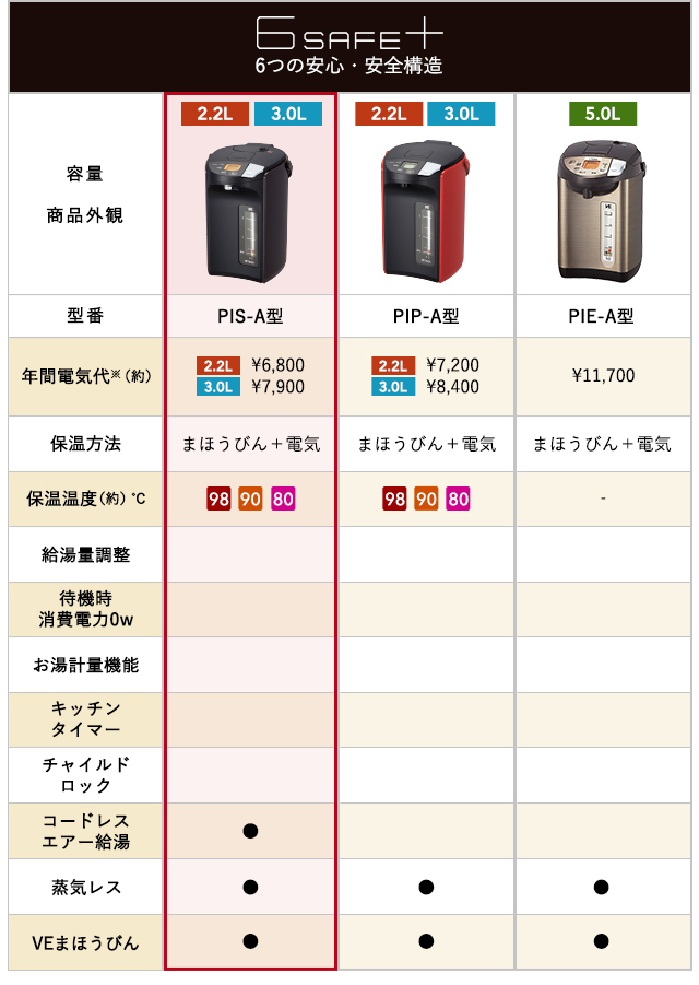 電気ポット タイガー魔法瓶 蒸気レスVE 電気まほうびん PIS-A30NT ブラウン 3.0L とく子さん