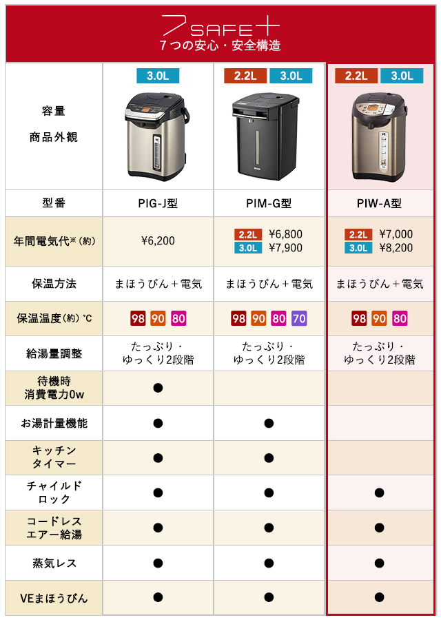 電気ポット 2.2L タイガー 蒸気レス 魔法瓶 保温 とく子さん PIW-A220T ブラウン  節電 メーカー保証 1年保証