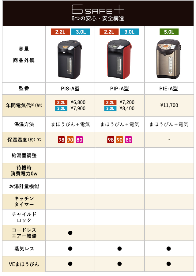 電気ポット 2.2L タイガー 蒸気レス 魔法瓶 保温 とく子さん PIW-A220T ブラウン  節電 メーカー保証 1年保証