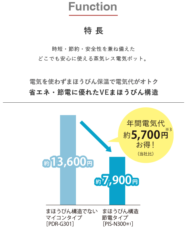 電気ポット 2.2L リットル 8月下旬発売 保温 タイガー 魔法瓶 省エネ とく子 PIS-N220