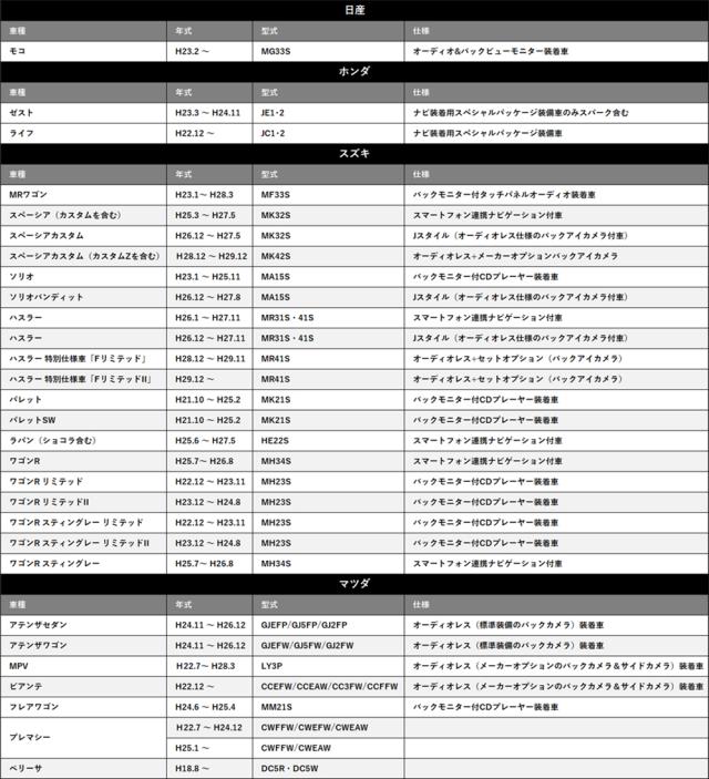 ホンダ ゼスト H23 3 H24 11 Je1 2 バックカメラ 変換アダプター Rca004h 同機能品の通販はau Pay マーケット Stella 商品ロットナンバー ホンダ ゼスト H23 3 H24 11 Je1 2 バックカメラ 変換アダプター Rca004h 同機能品の通販はau Pay マーケット Stella 商品ロットナンバー