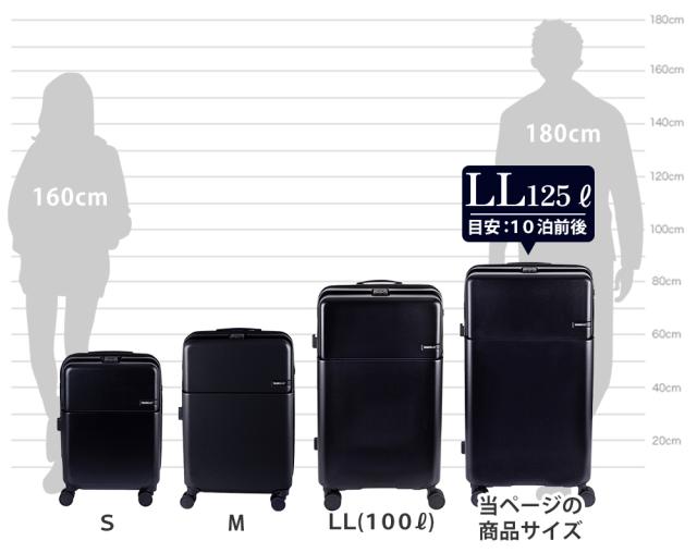 SサイズMサイズ サイズ感イメージ