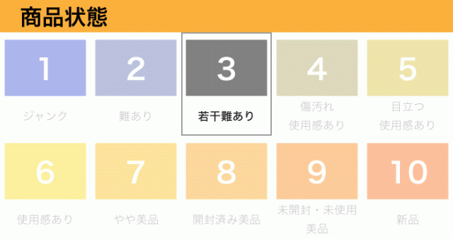 訳あり エアマックス95 ノーソー イエローグラデ 511306-040 27.5cm グレー ネイビー メンズ