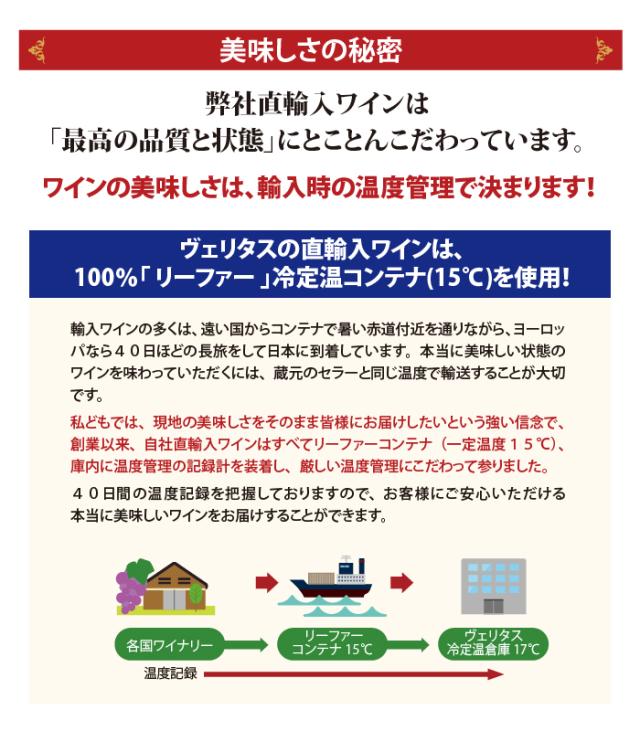 美味しさの秘密