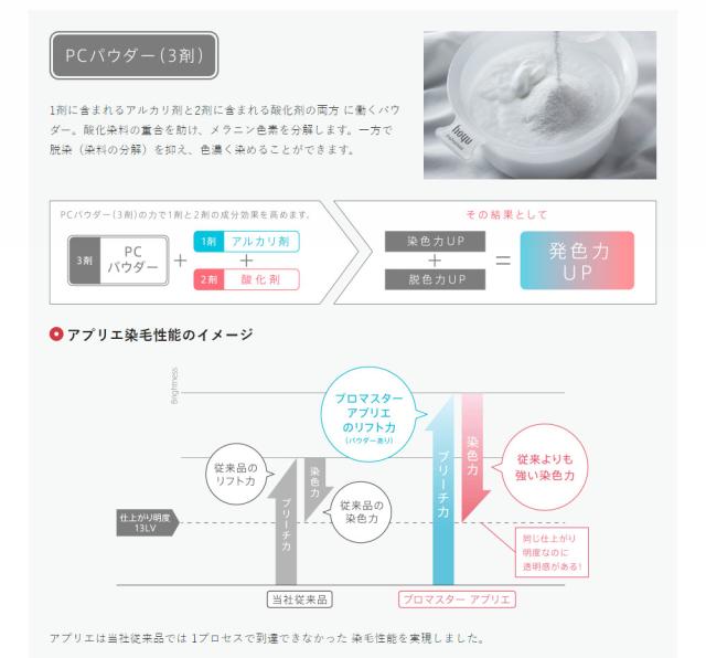 ホーユー プロマスター アプリエ カラー剤とオキシのセット ヘア
