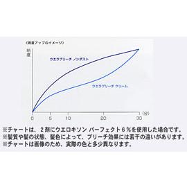 ウエラ ブリーチ
