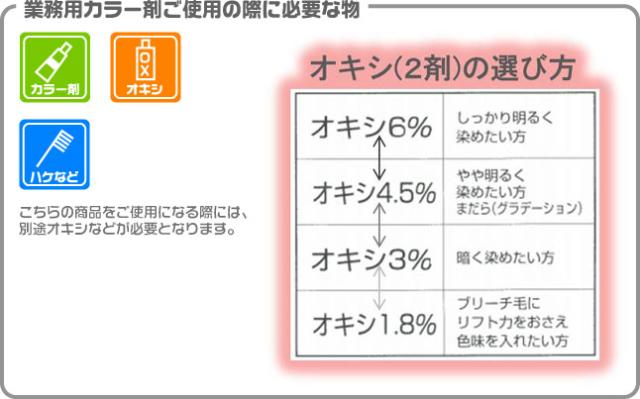 ロレアル アルーリア