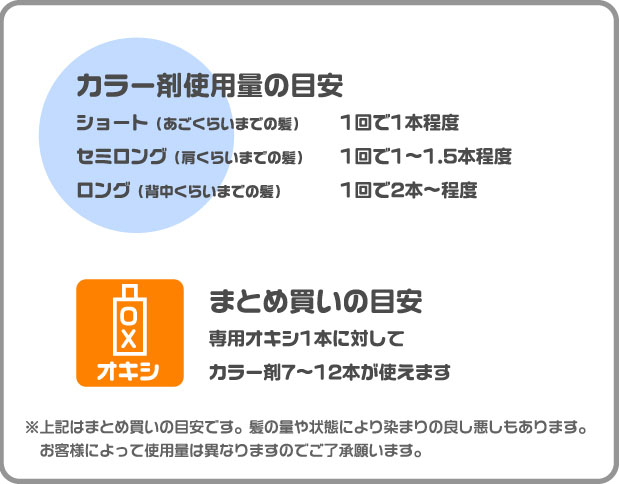 カラー剤量の目安■