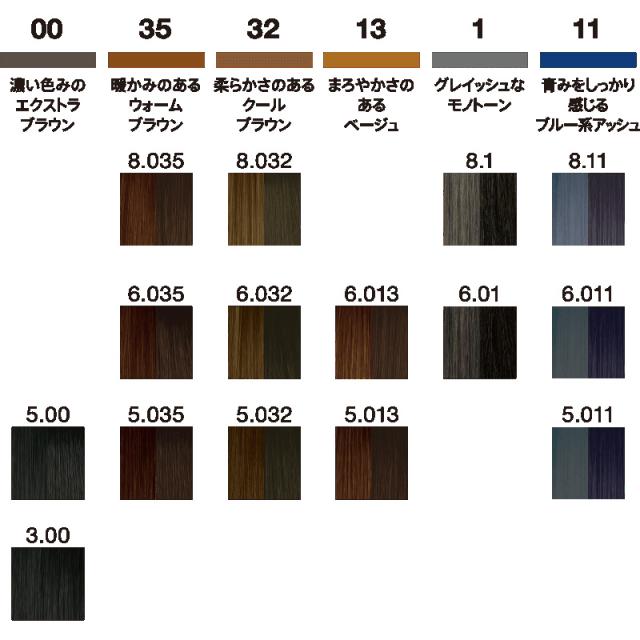 ロレアル イノア カラーチャート
