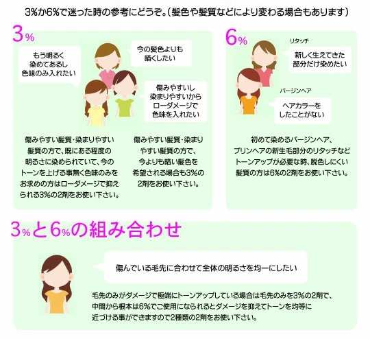 オキシの選び方