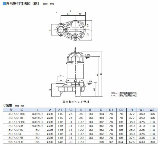 鶴見 水中ポンプ 汚水 汚物用 排水ポンプ 50PU2.4S 0.4kw/100V 2インチ ツルミポンプ 家庭用 浄化槽の通販はau PAY  マーケット エスエスネット au PAY マーケット－通販サイト