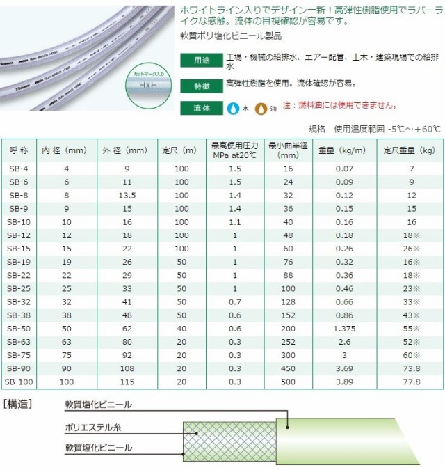 十川産業 工業用耐圧ホース 耐油耐圧ホース 給排水ホース MEGAサンブレーホース SB-15 内径15mm×｜au PAY マーケット