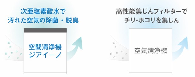 F-JDL50-W パナソニック 次亜塩素酸 空間清浄機 ジアイーノ 約40畳